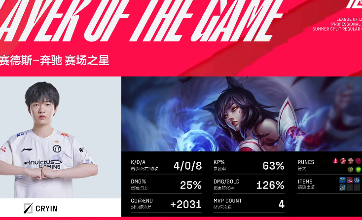 AYX-关于Uzi爆冷击败瑞士队，高光表现引爆全场！的信息